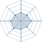 Potentiel de zizou36