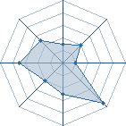 Potentiel de Mioko Tadaki