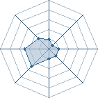 Potentiel de Zoaldieck