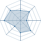 Potentiel de DraGonDeStinY