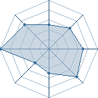 Potentiel de Omo&iuml;-Sama