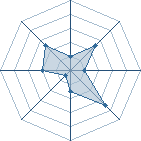 Potentiel de neonaruto