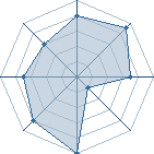 Potentiel de namikaze-13