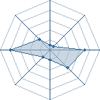 Potentiel de Tenshi-Chan04