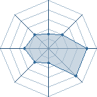 Potentiel de Itachi-Susano