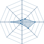 Potentiel de bbl-ninja