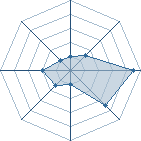 Potentiel de minihokage