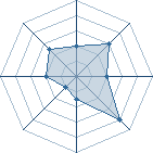 Potentiel de kristof