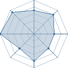 Potentiel de Okynawa