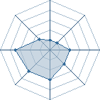 Potentiel de Djyadsasuke06