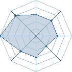 Potentiel de Kira_Sama