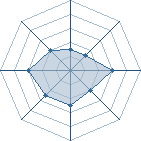 Potentiel de je vous aime