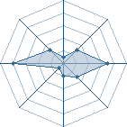 Potentiel de Kiba Inuzuka1