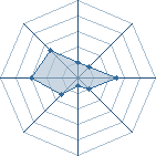 Potentiel de Kyubi Uzumaki