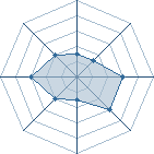 Potentiel de Nibi Uzumaki