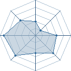 Potentiel de .:kimimaru:.