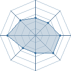 Potentiel de Delta-Face