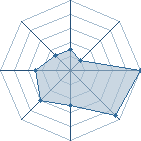 Potentiel de Delta-pile