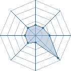 Potentiel de Roxas-the-Key