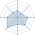 Potentiel de love_tenten