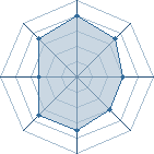 Potentiel de NejiBunke