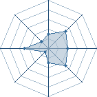 Potentiel de narutoetalex