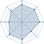 Potentiel de Itachi1995