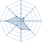 Potentiel de mahmoudkakuro