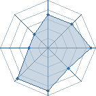 Potentiel de AkatsukiUltim