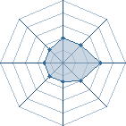 Potentiel de narutoetnuri