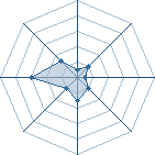 Potentiel de Yuminaru