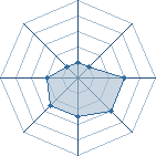 Potentiel de itachi tueur