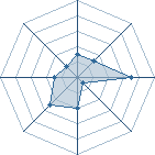 Potentiel de tsugami56