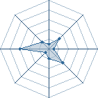 Potentiel de Grayvil75