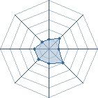 Potentiel de jay-sama