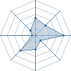 Potentiel de Okarika