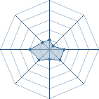Potentiel de keni056