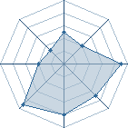 Potentiel de naruto1212199