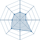 Potentiel de shadowkyubi59