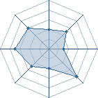 Potentiel de &deg;Hinata&deg;95