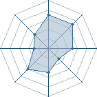 Potentiel de itachi_boy