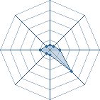 Potentiel de Tema-gal&egrave;re