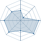 Potentiel de rebirth69