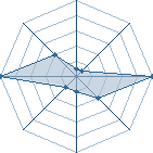 Potentiel de legrandsasuke