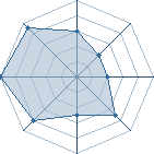 Potentiel de markmaudite45