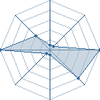 Potentiel de Marik-Isthar