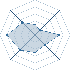 Potentiel de Raikiri59