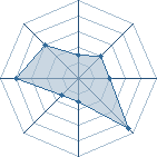 Potentiel de abdou-sama