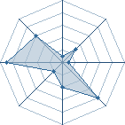 Potentiel de kakashisama