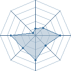 Potentiel de link963